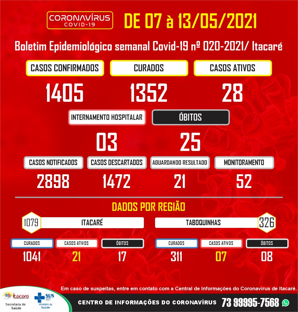 Boletim Epidemiológico Semanal Covid-19 – Itacaré.