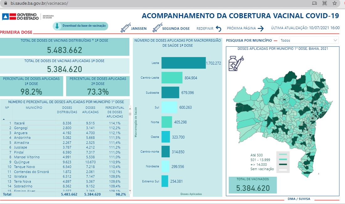 Itacaré está em 1º lugar entre as cidades que mais aplicaram a vacina contra Covid